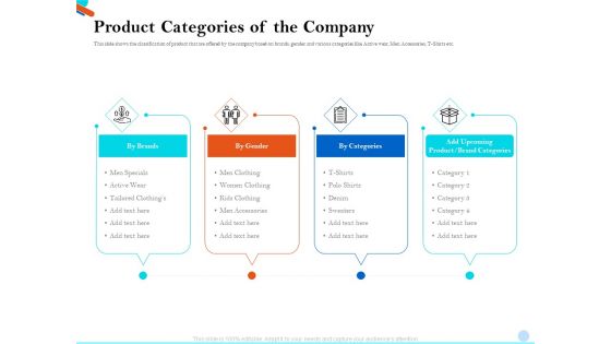 Pitch Presentation Raising Series C Funds Investment Company Product Categories Of The Company Designs PDF