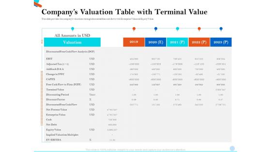 Pitch Presentation Raising Series C Funds Investment Companys Valuation Table With Terminal Value Inspiration PDF