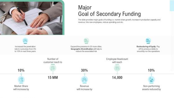 Pitch Presentation To Raise Money From Spot Market Ppt PowerPoint Presentation Complete Deck With Slides