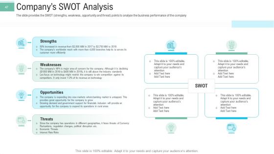 Pitch Presentation To Raise Money From Spot Market Ppt PowerPoint Presentation Complete Deck With Slides