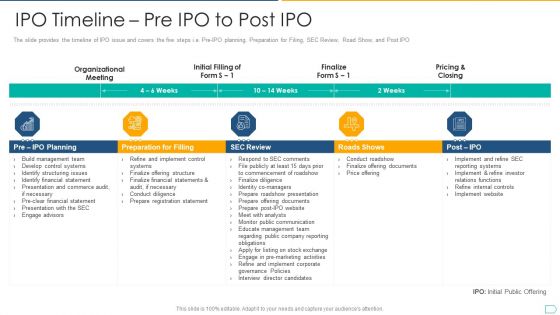Pitchbook For IPO Deal IPO Timeline Pre IPO To Post IPO Clipart PDF