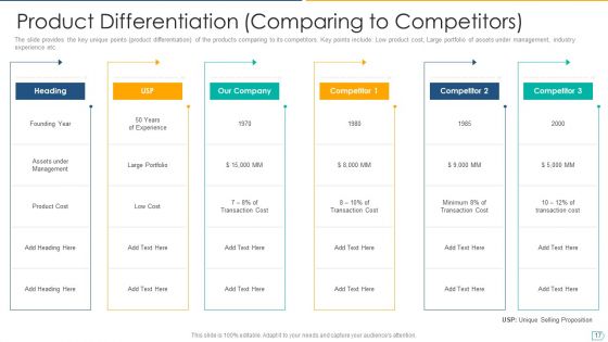 Pitchbook For IPO Deal Ppt PowerPoint Presentation Complete With Slides