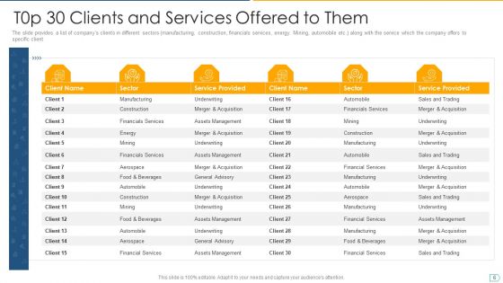 Pitchbook For IPO Deal Ppt PowerPoint Presentation Complete With Slides