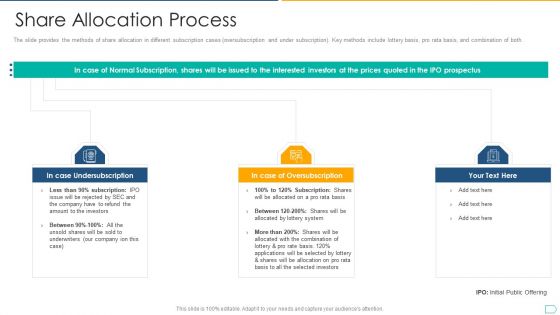 Pitchbook For IPO Deal Share Allocation Process Sample PDF