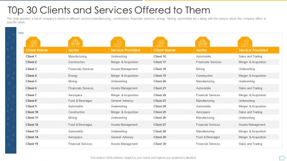 Pitchbook For IPO Deal T0p 30 Clients And Services Offered To Them Guidelines PDF