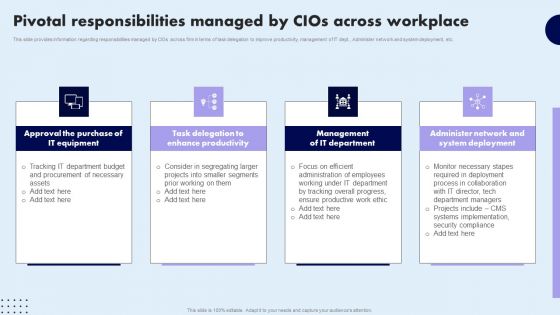 Pivotal Responsibilities Managed By Cios Across Workplace Slides PDF