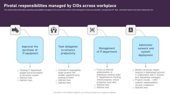 Pivotal Responsibilities Managed By Cios Across Workplace Template PDF