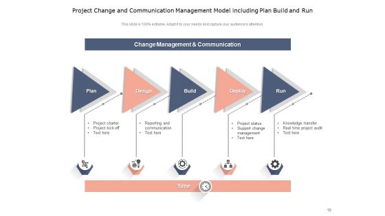 Plan Build Run Gears Including Plan Ppt PowerPoint Presentation Complete Deck