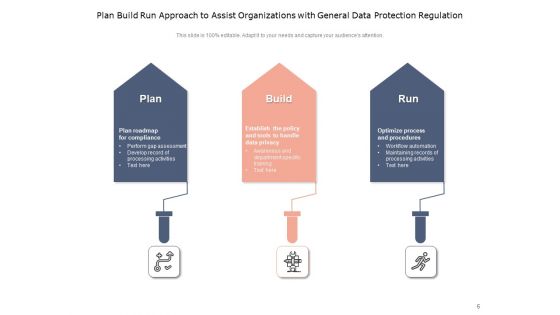 Plan Build Run Gears Including Plan Ppt PowerPoint Presentation Complete Deck