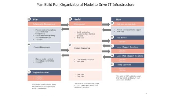 Plan Build Run Gears Including Plan Ppt PowerPoint Presentation Complete Deck