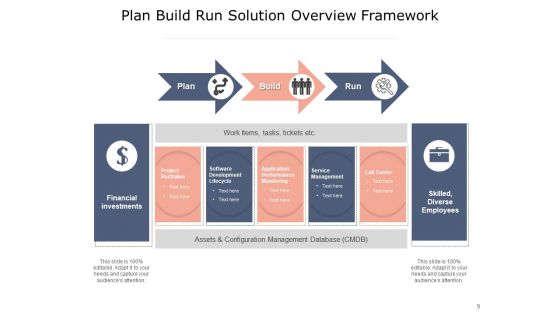 Plan Build Run Gears Including Plan Ppt PowerPoint Presentation Complete Deck