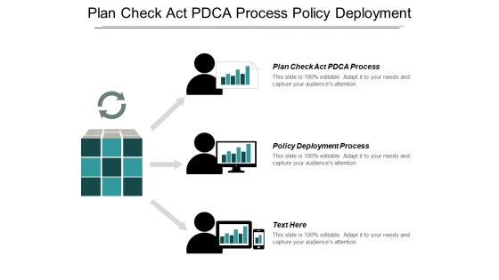 Plan Check Act Pdca Process Policy Deployment Process Ppt PowerPoint Presentation Show Influencers