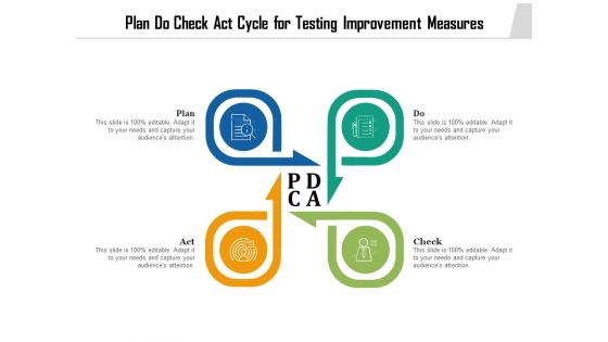 Plan Do Check Act Cycle For Testing Improvement Measures Ppt PowerPoint Presentation Topics PDF