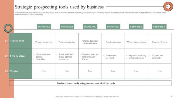 Plan Do Check Act Stages For Optimizing Sales Procedure Ppt PowerPoint Presentation Complete Deck With Slides