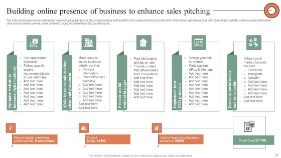 Plan Do Check Act Stages For Optimizing Sales Procedure Ppt PowerPoint Presentation Complete Deck With Slides