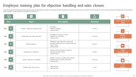 Plan Do Check Act Stages For Optimizing Sales Procedure Ppt PowerPoint Presentation Complete Deck With Slides