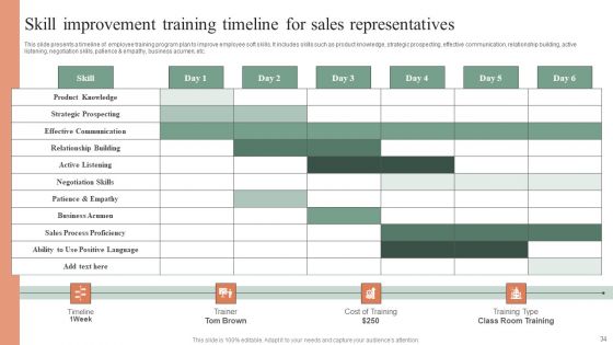 Plan Do Check Act Stages For Optimizing Sales Procedure Ppt PowerPoint Presentation Complete Deck With Slides