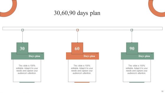 Plan Do Check Act Stages For Optimizing Sales Procedure Ppt PowerPoint Presentation Complete Deck With Slides