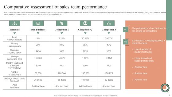 Plan Do Check Act Stages For Optimizing Sales Procedure Ppt PowerPoint Presentation Complete Deck With Slides