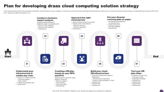 Plan For Developing Draas Cloud Computing Solution Strategy Mockup PDF Plan For Developing Draas Cloud Computing Solution Strategy Mockup PDF