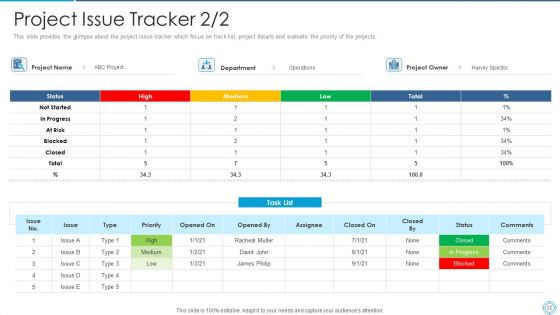 Plan For Project Scoping Management Ppt PowerPoint Presentation Complete With Slides