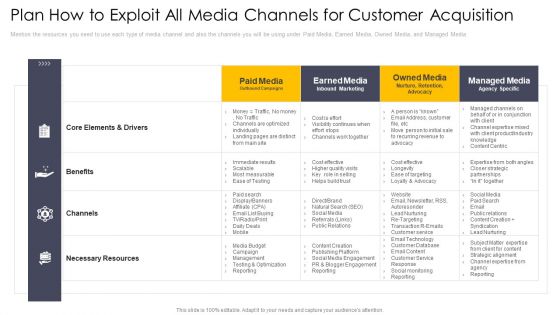 Plan How To Exploit All Media Channels For Customer Acquisition Icons PDF