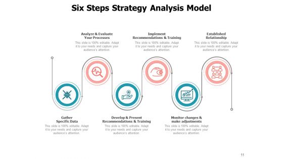 Plan Of Action Assessment Swot Analysis Management Assumptions Strategy Analysis Ppt PowerPoint Presentation Complete Deck