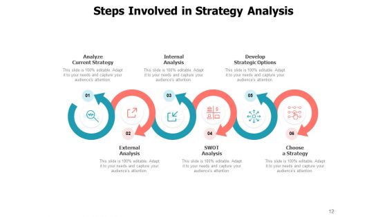 Plan Of Action Assessment Swot Analysis Management Assumptions Strategy Analysis Ppt PowerPoint Presentation Complete Deck
