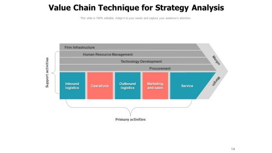 Plan Of Action Assessment Swot Analysis Management Assumptions Strategy Analysis Ppt PowerPoint Presentation Complete Deck