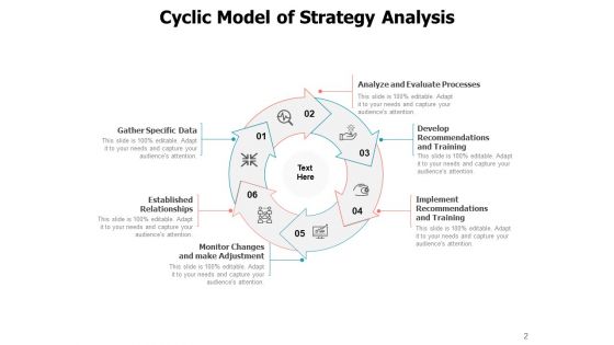 Plan Of Action Assessment Swot Analysis Management Assumptions Strategy Analysis Ppt PowerPoint Presentation Complete Deck