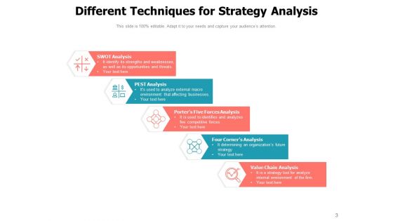 Plan Of Action Assessment Swot Analysis Management Assumptions Strategy Analysis Ppt PowerPoint Presentation Complete Deck