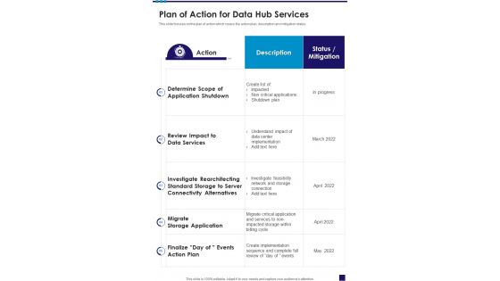 Plan Of Action For Data Hub Services One Pager Sample Example Document