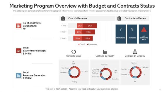 Plan Of Action Outline Budget Ppt PowerPoint Presentation Complete Deck With Slides