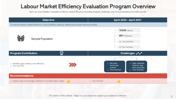 Plan Of Action Outline Budget Ppt PowerPoint Presentation Complete Deck With Slides