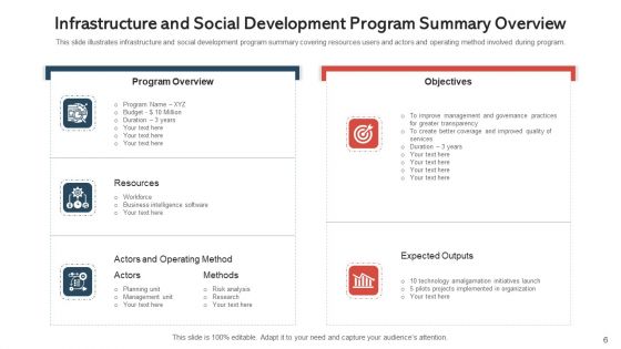 Plan Of Action Outline Budget Ppt PowerPoint Presentation Complete Deck With Slides