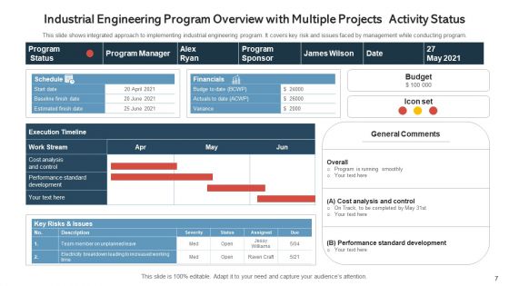 Plan Of Action Outline Budget Ppt PowerPoint Presentation Complete Deck With Slides