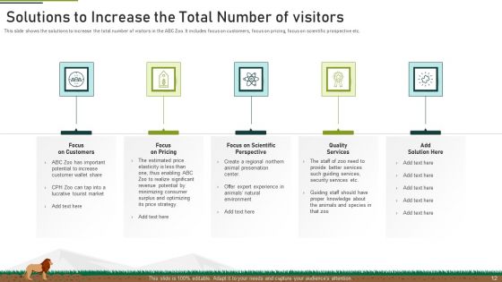 Plan Of Action To Mitigate Issue Of Decreasing Funds At Zoo Ppt PowerPoint Presentation Complete With Slides