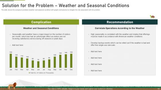Plan Of Action To Mitigate Issue Of Decreasing Funds At Zoo Ppt PowerPoint Presentation Complete With Slides