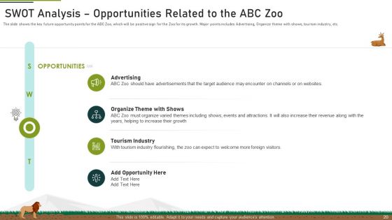 Plan Of Action To Mitigate Issue Of Decreasing Funds At Zoo Ppt PowerPoint Presentation Complete With Slides