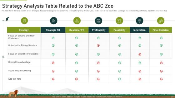 Plan Of Action To Mitigate Issue Of Decreasing Funds At Zoo Ppt PowerPoint Presentation Complete With Slides