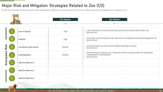 Plan Of Action To Mitigate Issue Of Decreasing Funds At Zoo Ppt PowerPoint Presentation Complete With Slides