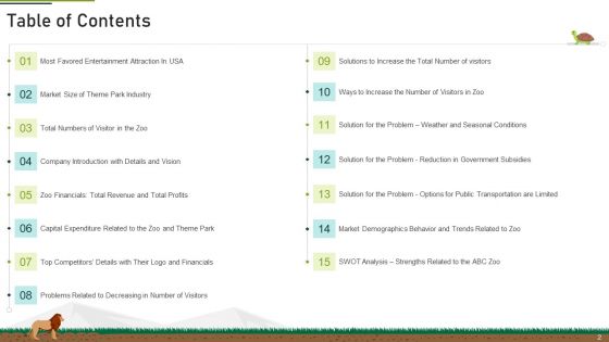 Plan Of Action To Mitigate Issue Of Decreasing Funds At Zoo Ppt PowerPoint Presentation Complete With Slides