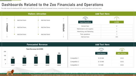 Plan Of Action To Mitigate Issue Of Decreasing Funds At Zoo Ppt PowerPoint Presentation Complete With Slides