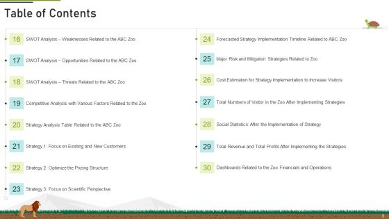 Plan Of Action To Mitigate Issue Of Decreasing Funds At Zoo Ppt PowerPoint Presentation Complete With Slides