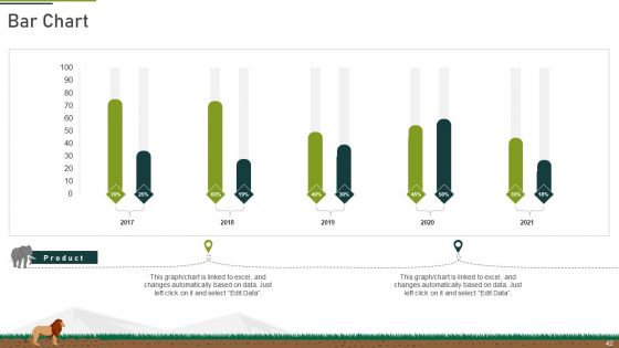 Plan Of Action To Mitigate Issue Of Decreasing Funds At Zoo Ppt PowerPoint Presentation Complete With Slides