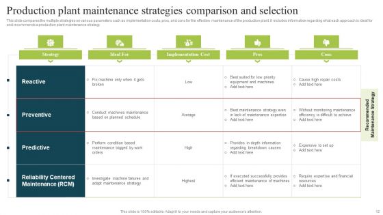 Plan To Enhance Manufacturing Plant Efficiency Ppt PowerPoint Presentation Complete Deck With Slides