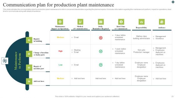 Plan To Enhance Manufacturing Plant Efficiency Ppt PowerPoint Presentation Complete Deck With Slides