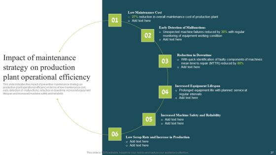 Plan To Enhance Manufacturing Plant Efficiency Ppt PowerPoint Presentation Complete Deck With Slides