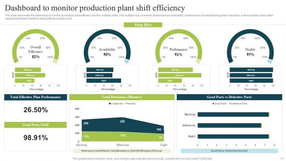 Plan To Enhance Manufacturing Plant Efficiency Ppt PowerPoint Presentation Complete Deck With Slides