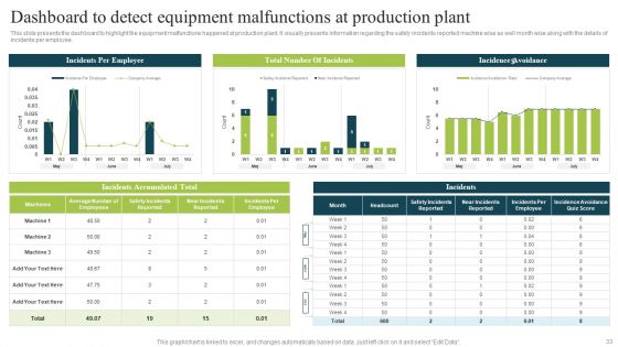 Plan To Enhance Manufacturing Plant Efficiency Ppt PowerPoint Presentation Complete Deck With Slides
